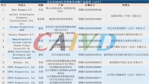 2020年全國(guó)126個(gè)省份代理體外診斷產(chǎn)品清單與代理代辦服務(wù)指南